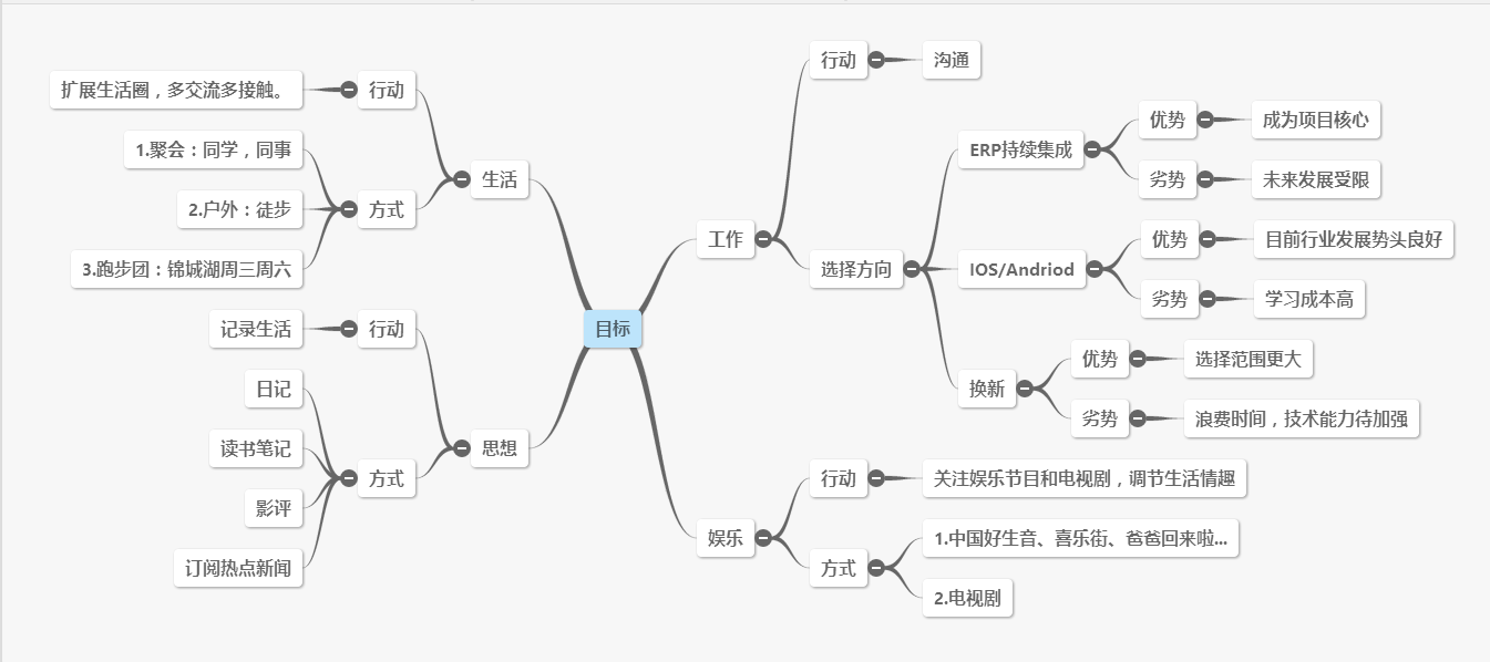 2015-7-31思维导图-我的目标.png